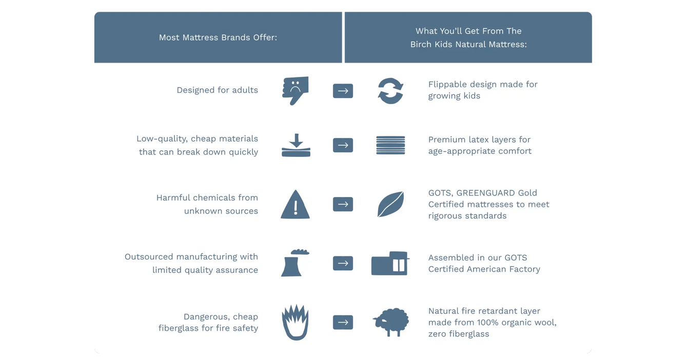 Birch™ Kids Natural Mattress 8".