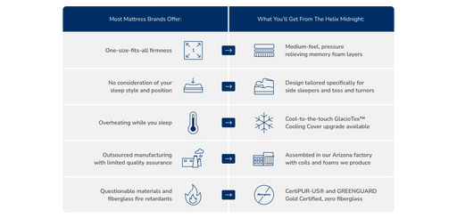 of Helix™ Midnight Core 11.5" Mattress, Optional GlacioTex Cooling (Medium Side-Sleeper).