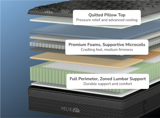 Helix™ Dusk Elite 15" Mattress (Medium Back & Stomach).