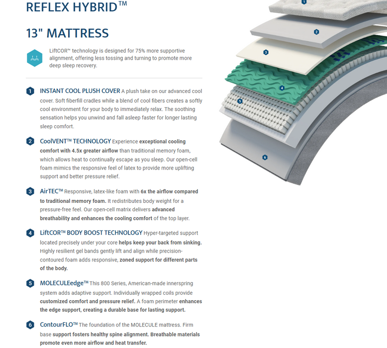 MOLECULE Reflex Hybrid 13" Medium Firm Mattress.