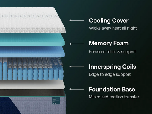 NEW Nectar® Premier Hybrid 5.1 Mattress 13".