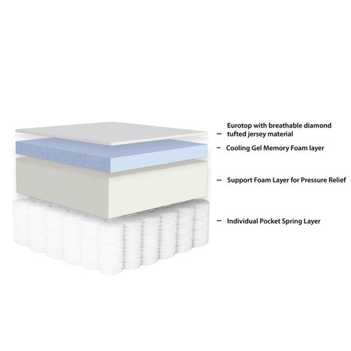 Sleeptone Comfort Series 10-Inch Hybrid Cooling Mattress (10").