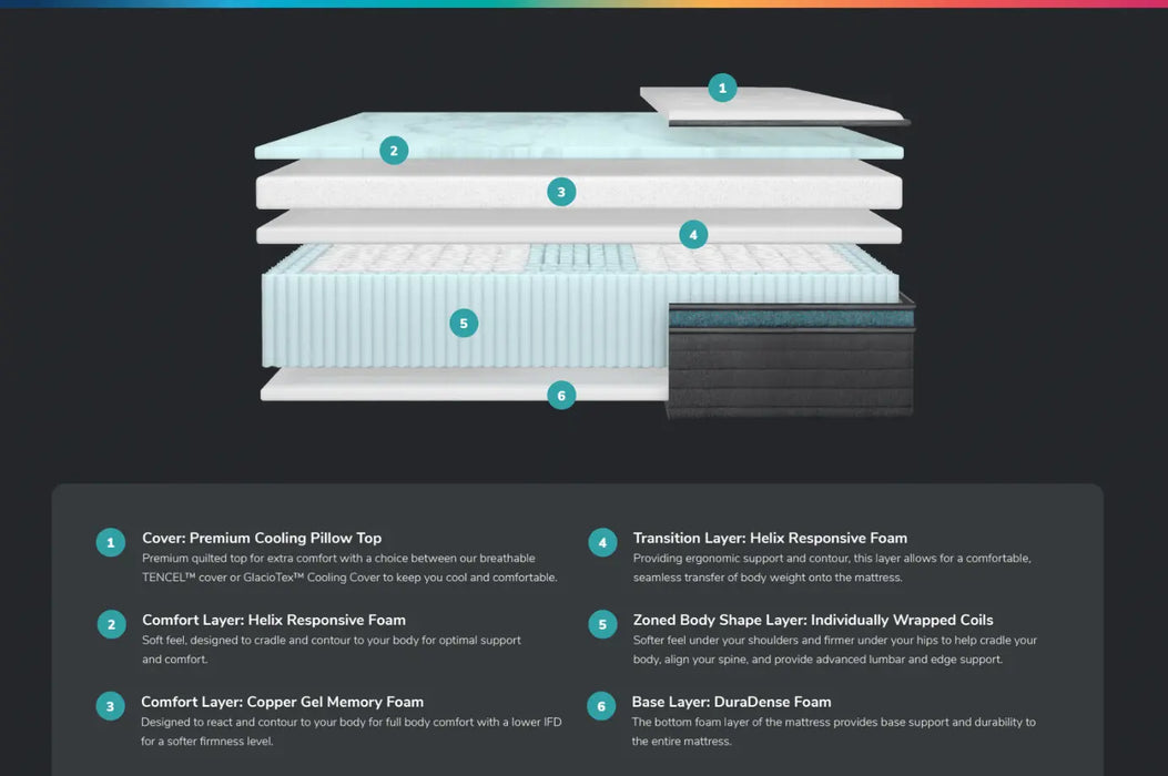 Helix™ Sunset Luxe 13.5" Mattress, Optional GlacioTex™ Cooling Pillowtop (Soft).