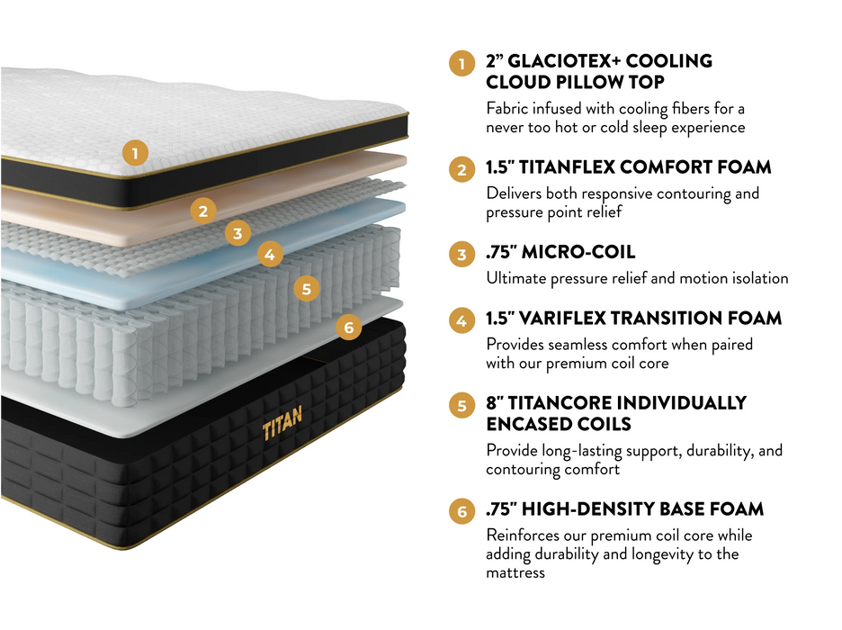 Titan Plus™ Elite 14.5” Mattress.