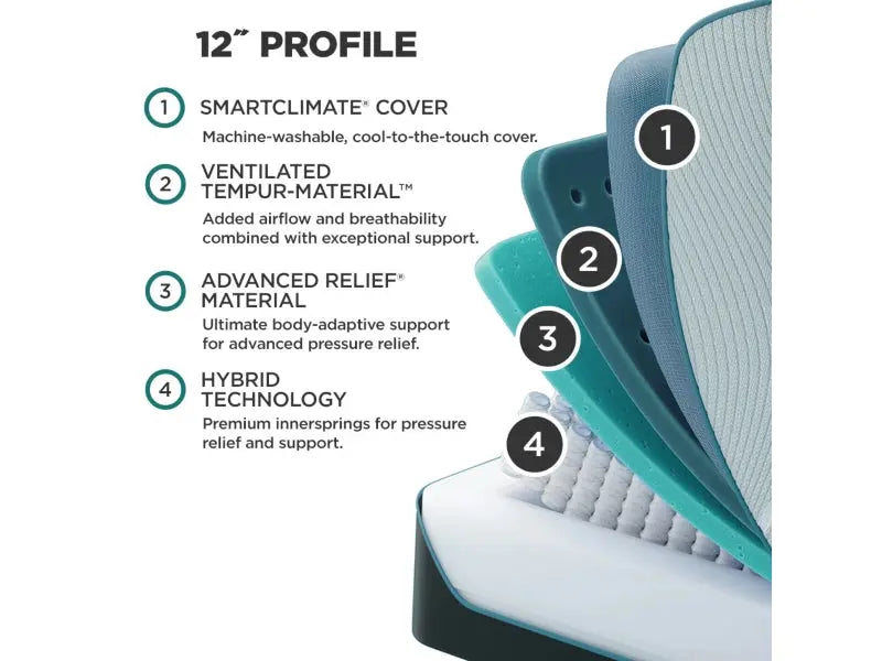 TEMPUR-PEDIC – ProAdapt Medium Hybrid 12