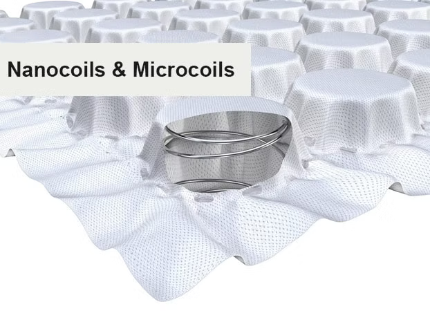 Brooklyn Bedding™ 3inch Microcoil Cooling Mattress Topper