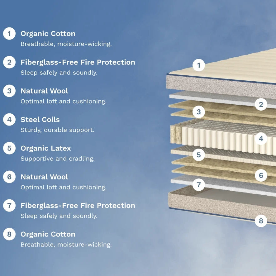 Birch™ Kids Natural Mattress 8