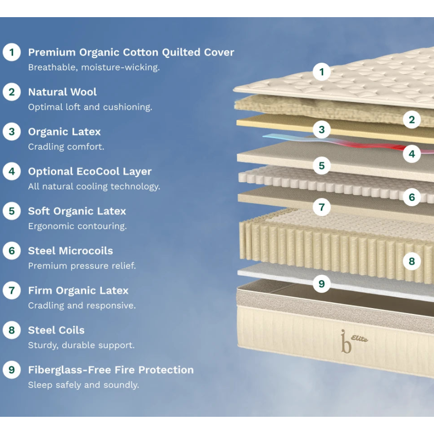 Birch™ Elite Natural Mattress