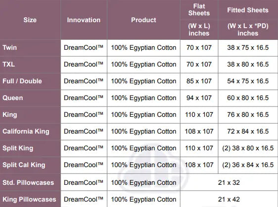 DreamFit™ 100% Egyptian Cotton Sheet Set, DreamCool™ Collection