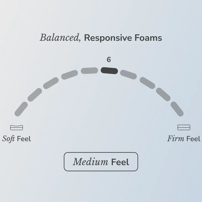Helix™ Dusk Core 11.5" Mattress, Optional GlacioTex Cooling