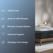 Helix Mattress with features listed like fiberglass-free