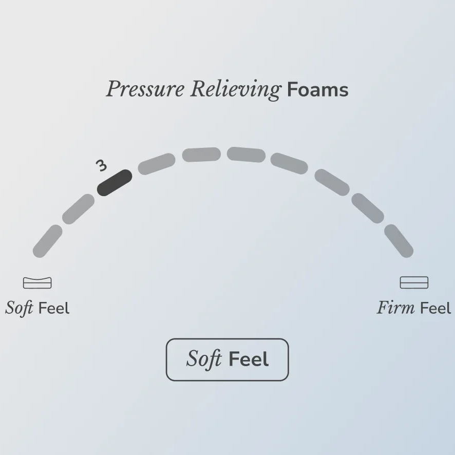 HELIX™ Moonlight Core 11.5” Mattress with Optional GlacioTex Cooling Pillowtop Cover