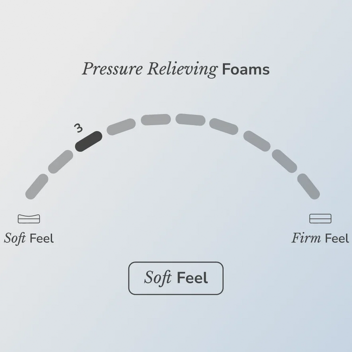 HELIX™ Moonlight Core 11.5” Mattress with Optional GlacioTex Cooling Pillowtop Cover