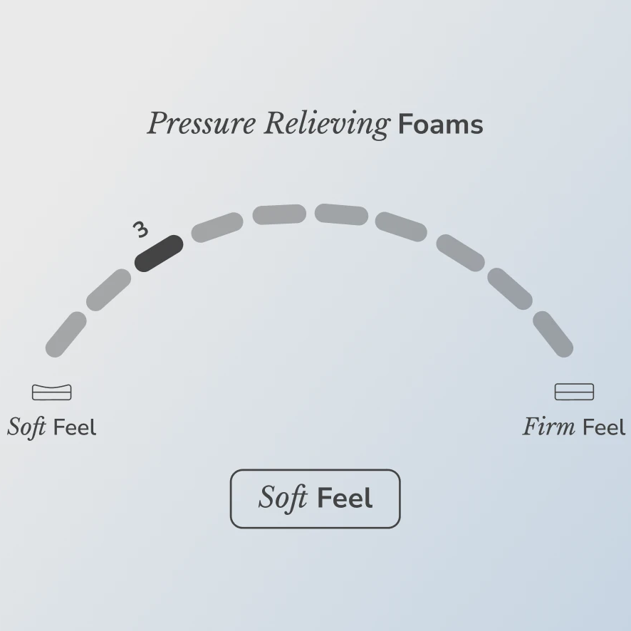 HELIX™ Moonlight Core 11.5” Mattress with Optional GlacioTex Cooling Pillowtop Cover