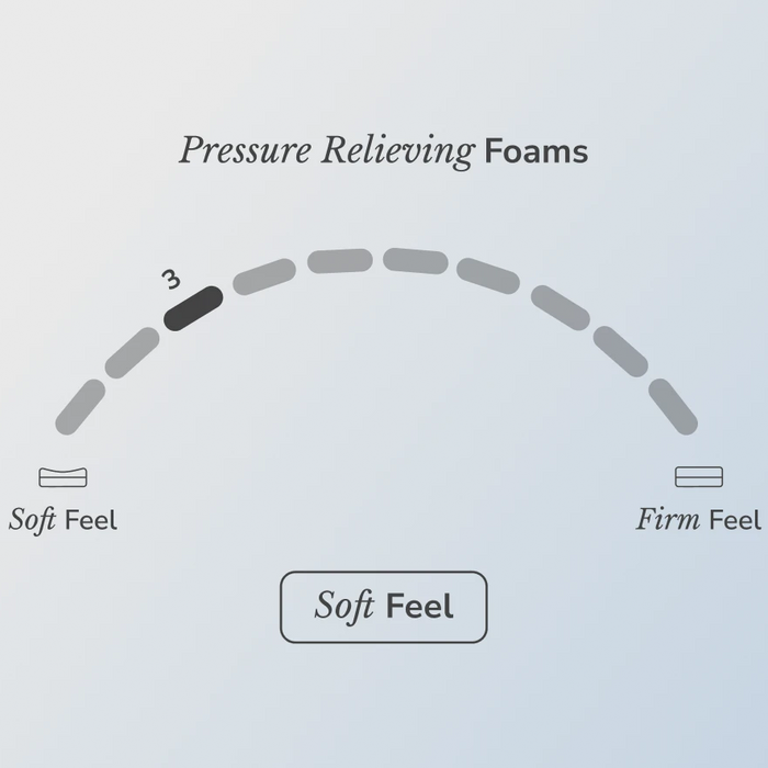 HELIX™ Moonlight Core 11.5” Mattress with Optional GlacioTex Cooling Pillowtop Cover