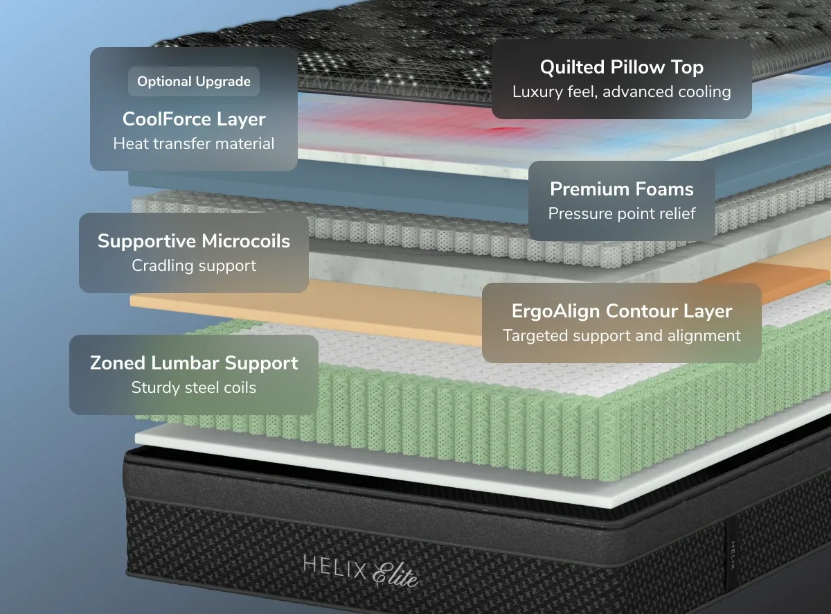Helix™ Sunset Elite 15