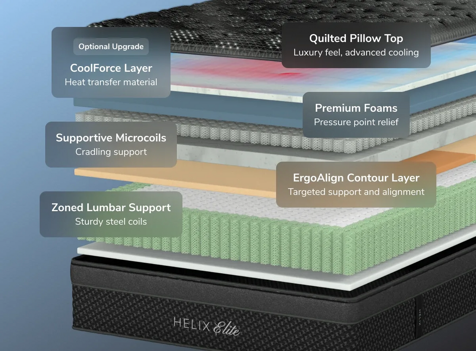Helix™ Sunset Elite 15" Mattress (Soft)