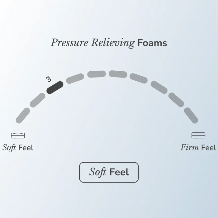 Helix™ Sunset Core 11.5" Mattress with Optional GlacioTex™ Cooling Cover