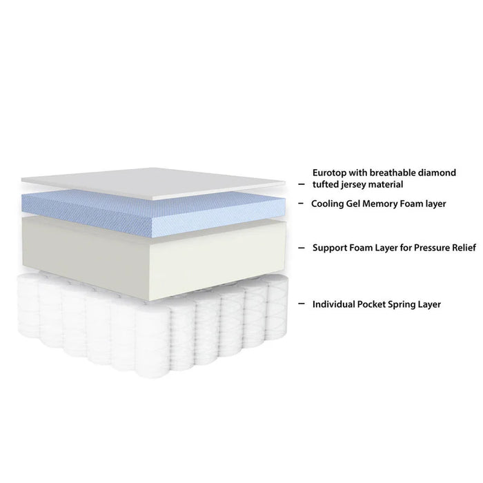 Sleeptone Comfort Series 10-Inch Hybrid Cooling Mattress (10")