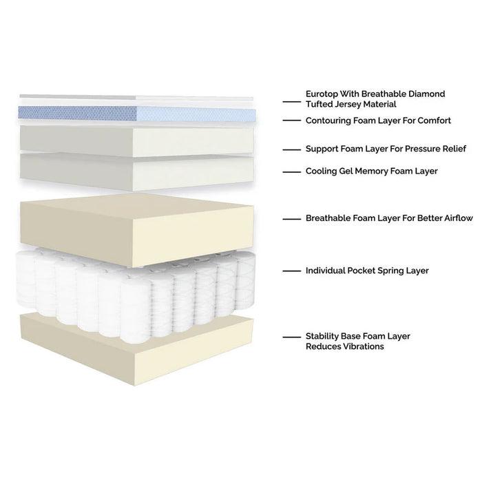 Sleeptone Comfort Series 14-Inch Hybrid Cooling Mattress (14")