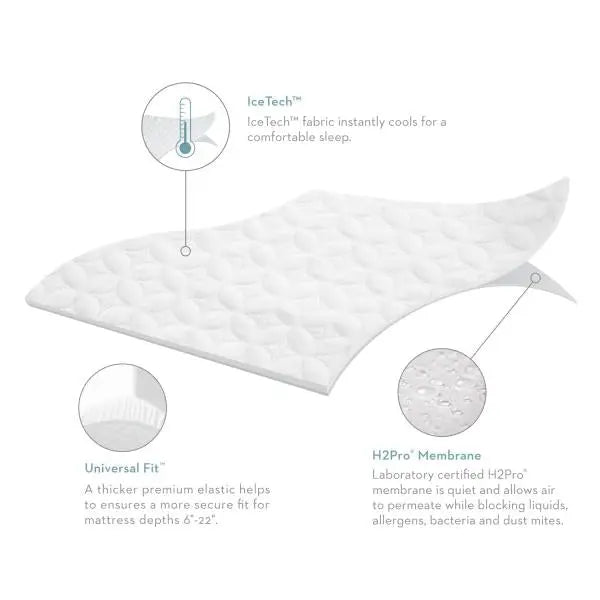 Malouf 5-Sided Ice Tech Cooling Mattress Protector Malouf