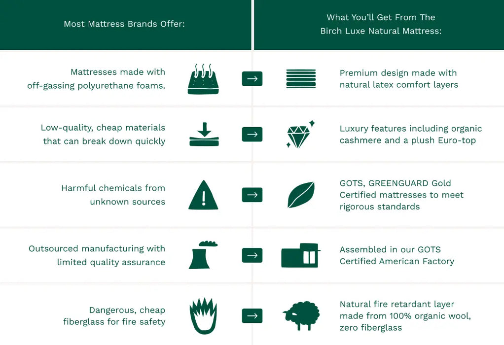 Birch™ Luxe Natural Mattress 11.5" Mattress Brands