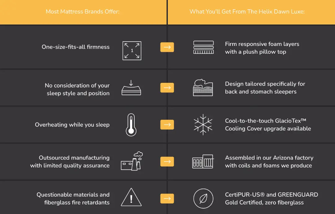 Helix Dawn Luxe 13.5" Mattress w/ Optional GlacioTex Cooling Pillowtop Helix