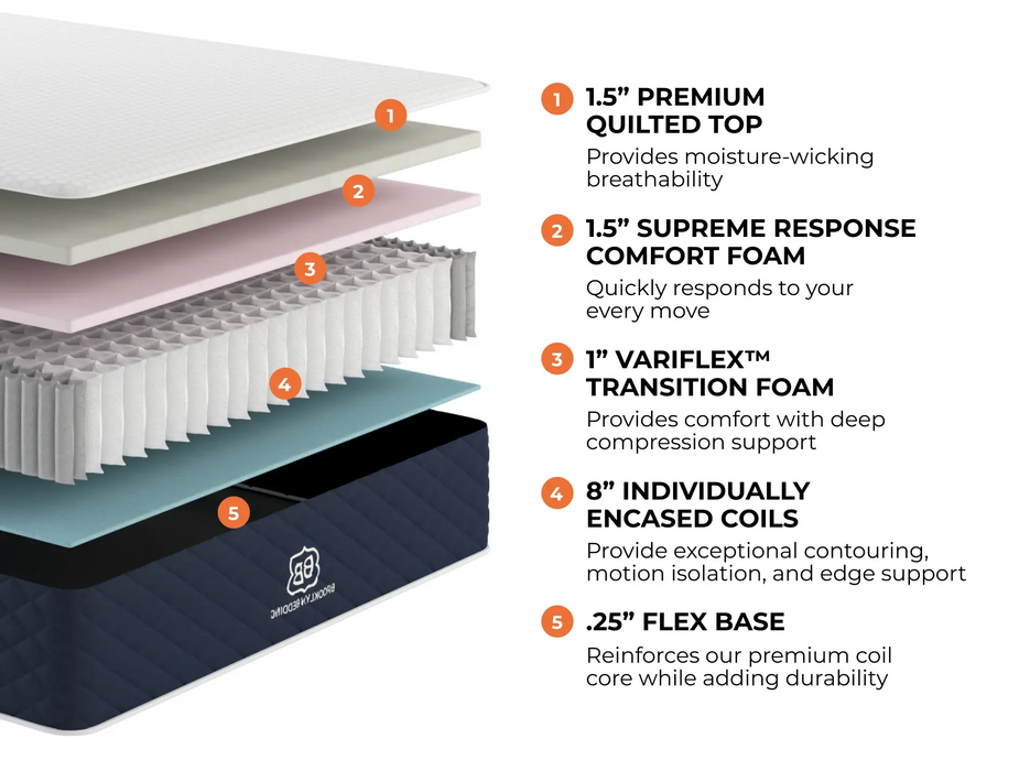 Brooklyn Bedding™ Signature Hybrid King RV Mattress w/ Cloud Pillow Top - 3 Firmness Options, 2 Size Options Brooklyn Bedding