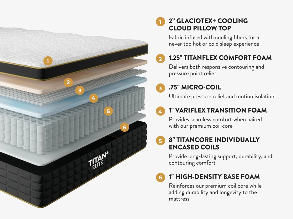 Titan Plus™ Elite Mattress