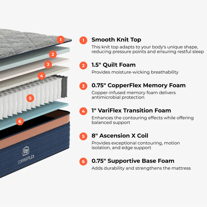 Brooklyn Bedding™ - Copperflex® 12"