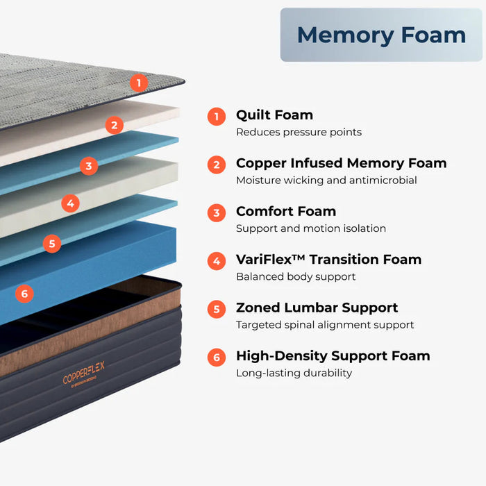 Brooklyn Bedding™ - Copperflex® 12"