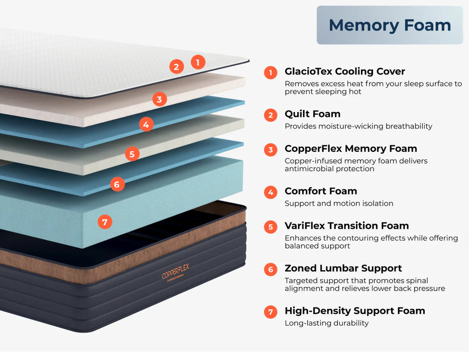 Brooklyn Bedding™ - Copperflex® Pro 14"