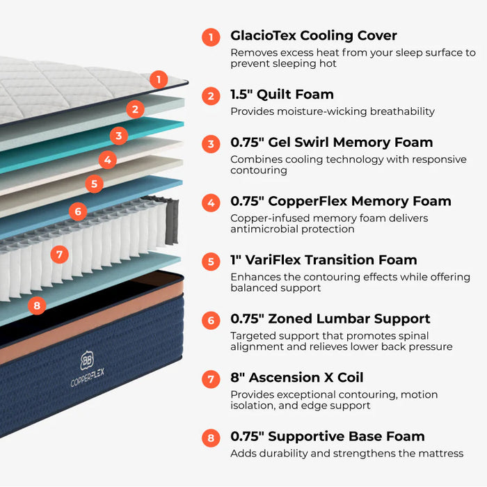 Brooklyn Bedding™ - Copperflex® Pro 14"