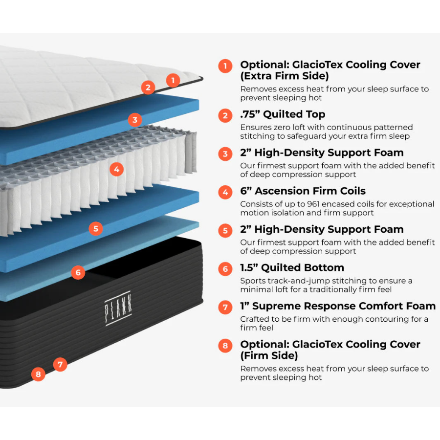 Plank™ Firm Luxe: 2-Sided Mattress, Optional GlaxioTex Cooling Cover 13