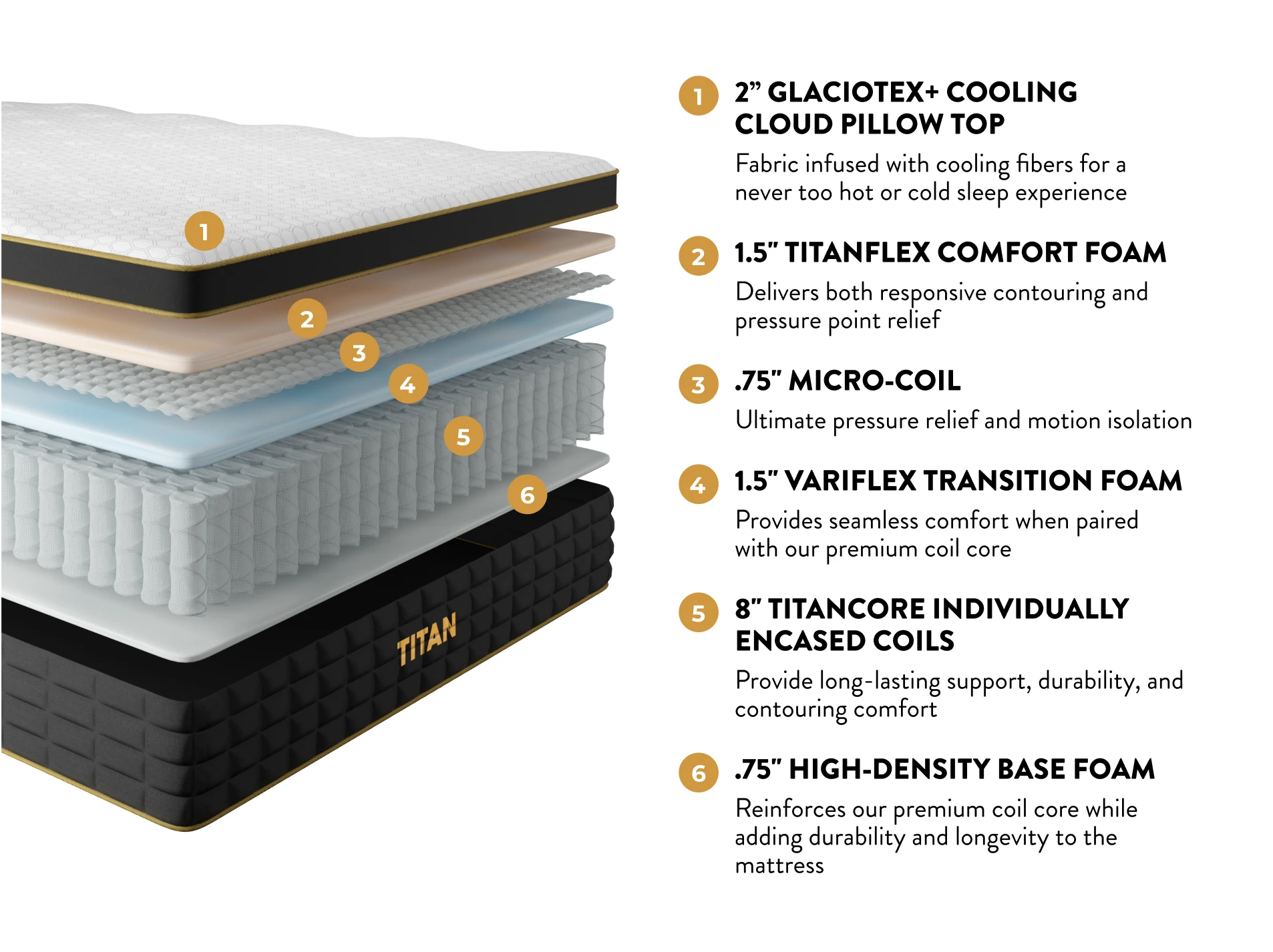 Titan Plus Elite 14.5” Mattress Titan