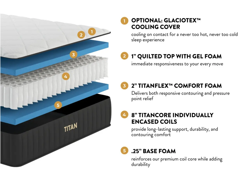 Titan Plus 11" Mattress, Optional GlacioTex Cooling Cover Titan