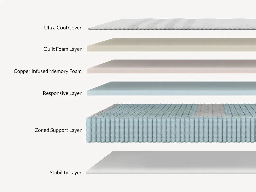 Leesa™ Oasis Chill Hybrid Mattress 13.5