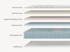 Custom Checkout (2 Leesa Oasis Twins w/ Two 3" Box Foundations) Mattress Brands