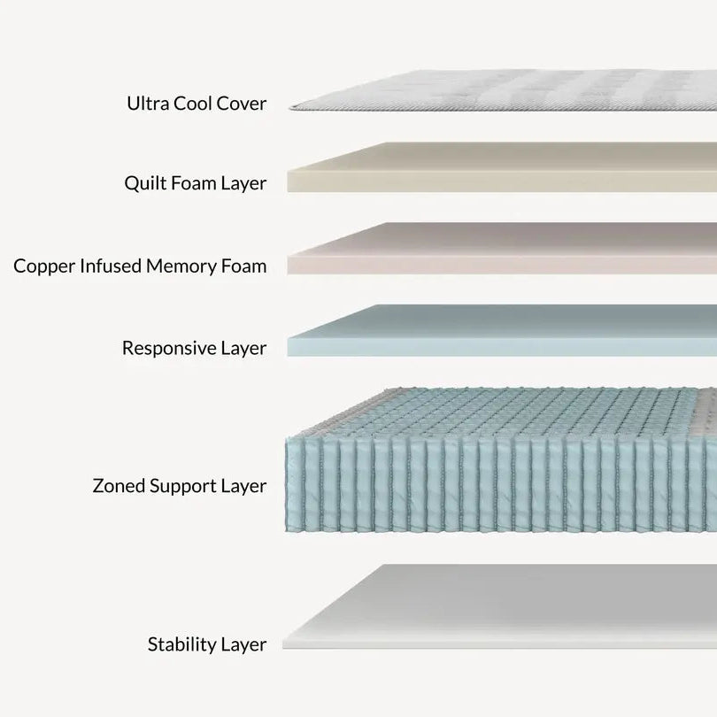 Leesa™ Oasis Chill Hybrid Mattress 13.5