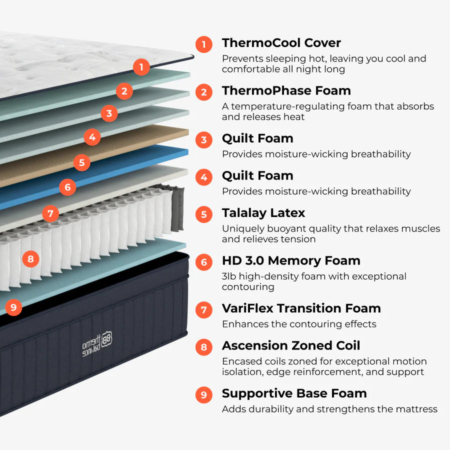 Brooklyn Bedding™ - ThermoBalance LX Latex Hybrid Mattress