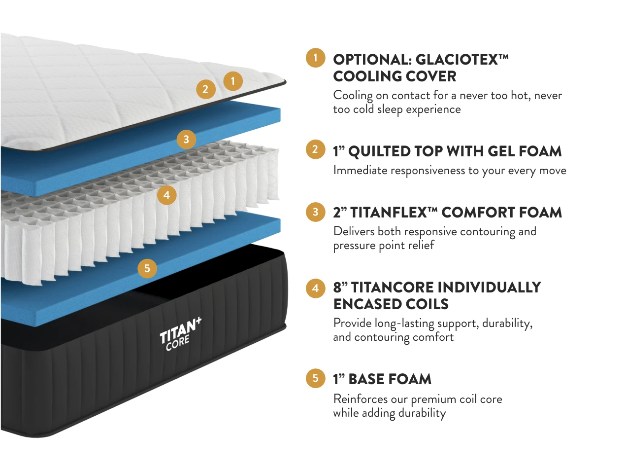 Titan Plus Core™ Firm Mattress, Optional GlacioTex Cooling Cover