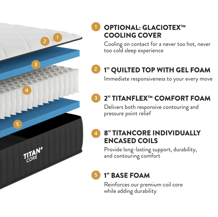 Titan Plus Core™ Firm Mattress, Optional GlacioTex Cooling Cover