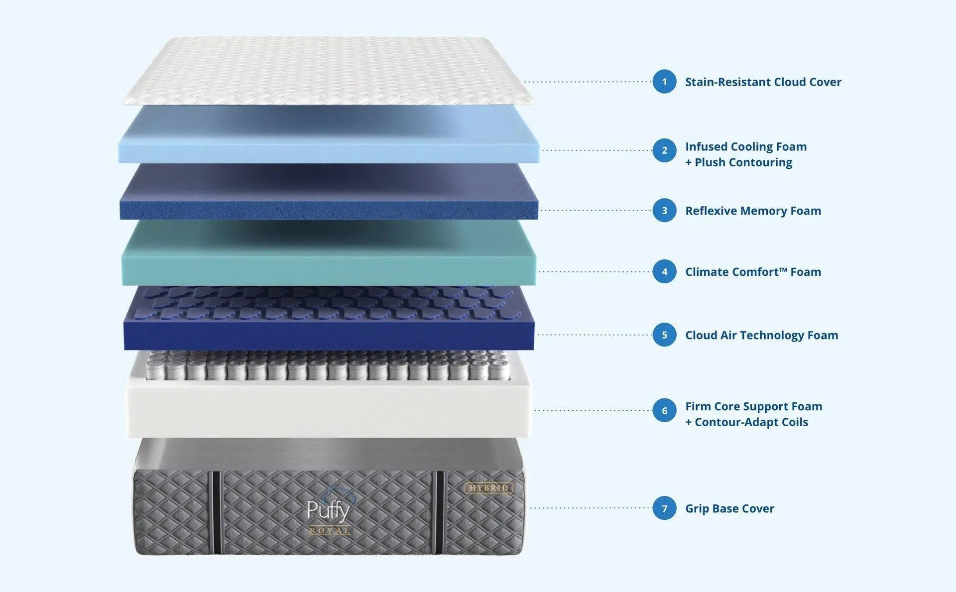 Puffy Royal Mattress - Mattress Brands Puffy Mattress